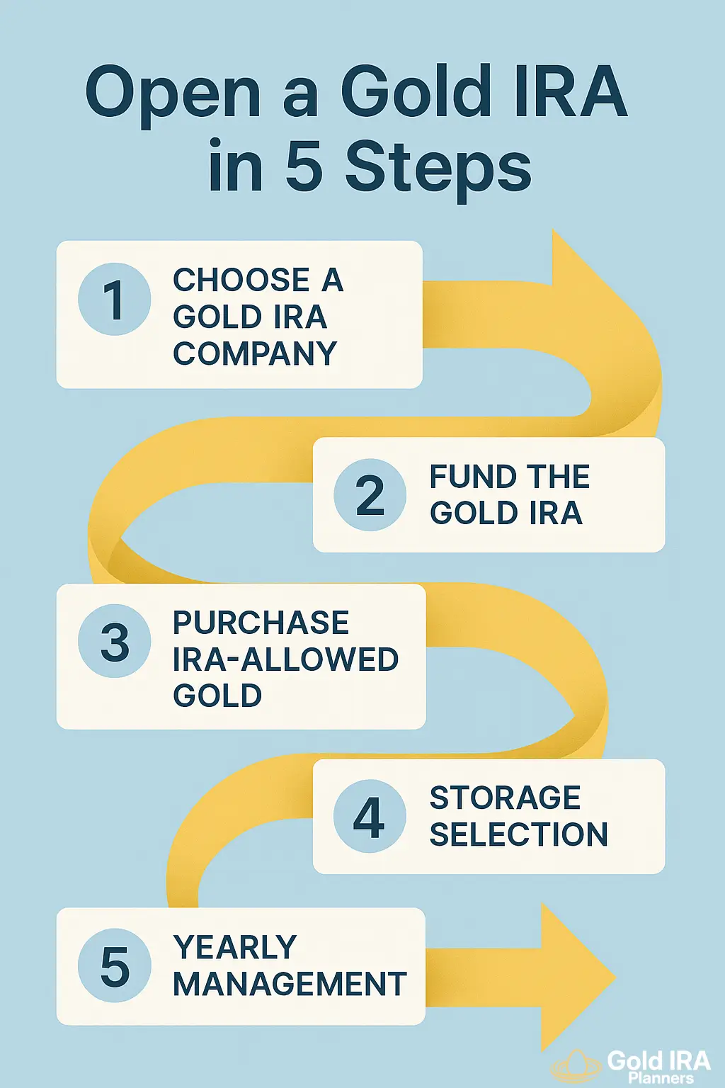 5-Step Gold IRA