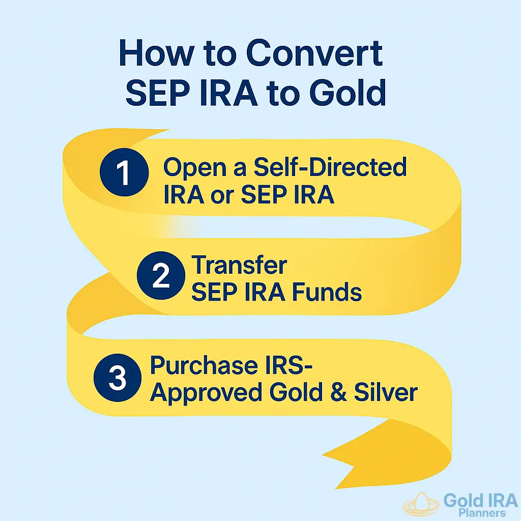 How to convert a SEP IRA to gold. Convert SEP IRA to Gold & Silver