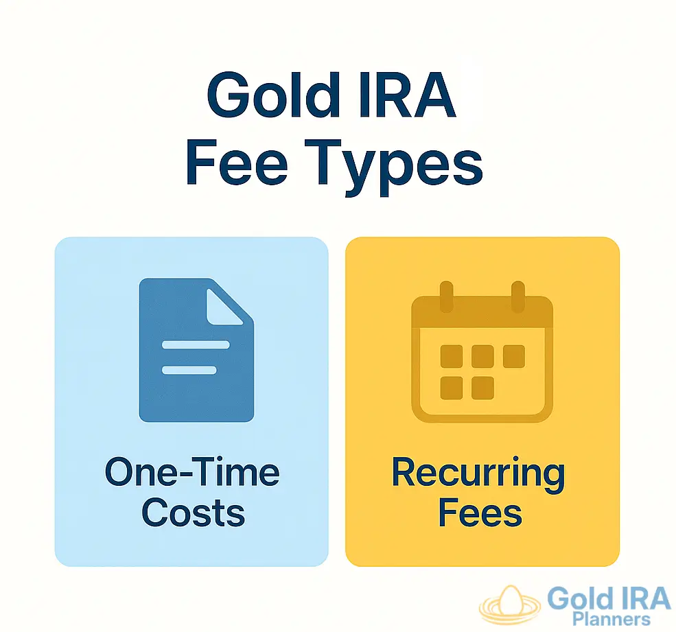 2 types of fees in a Gold IRA Types of Fees in Gold IRA