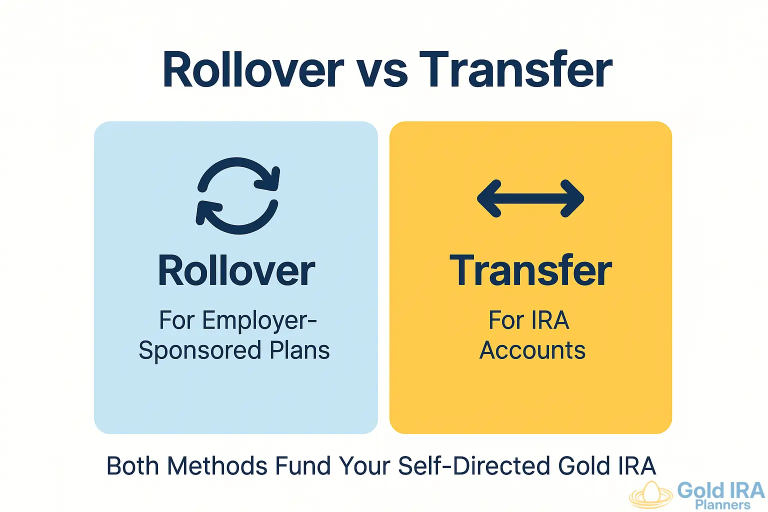 ollover or Transfer to Gold IRA
