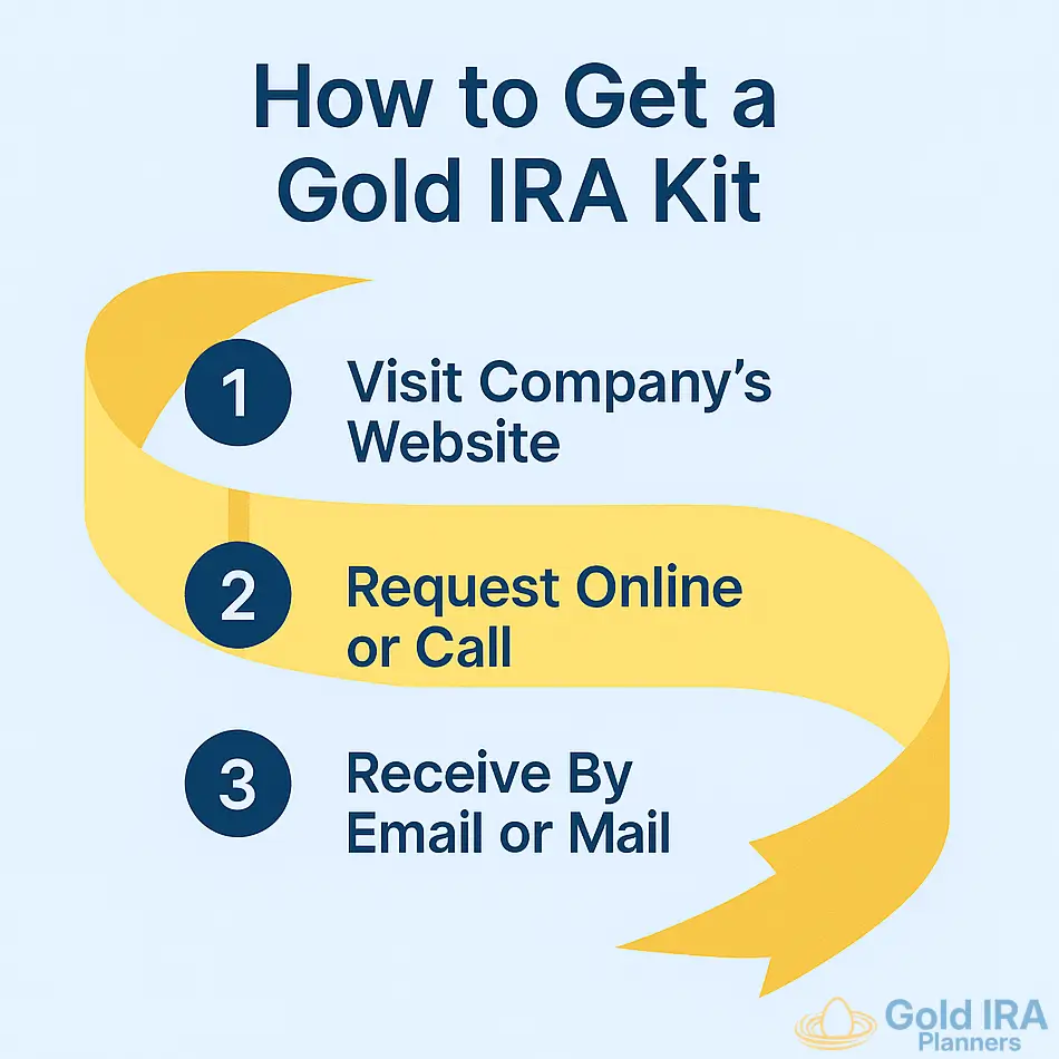 Steps to Get Gold IRA Kit