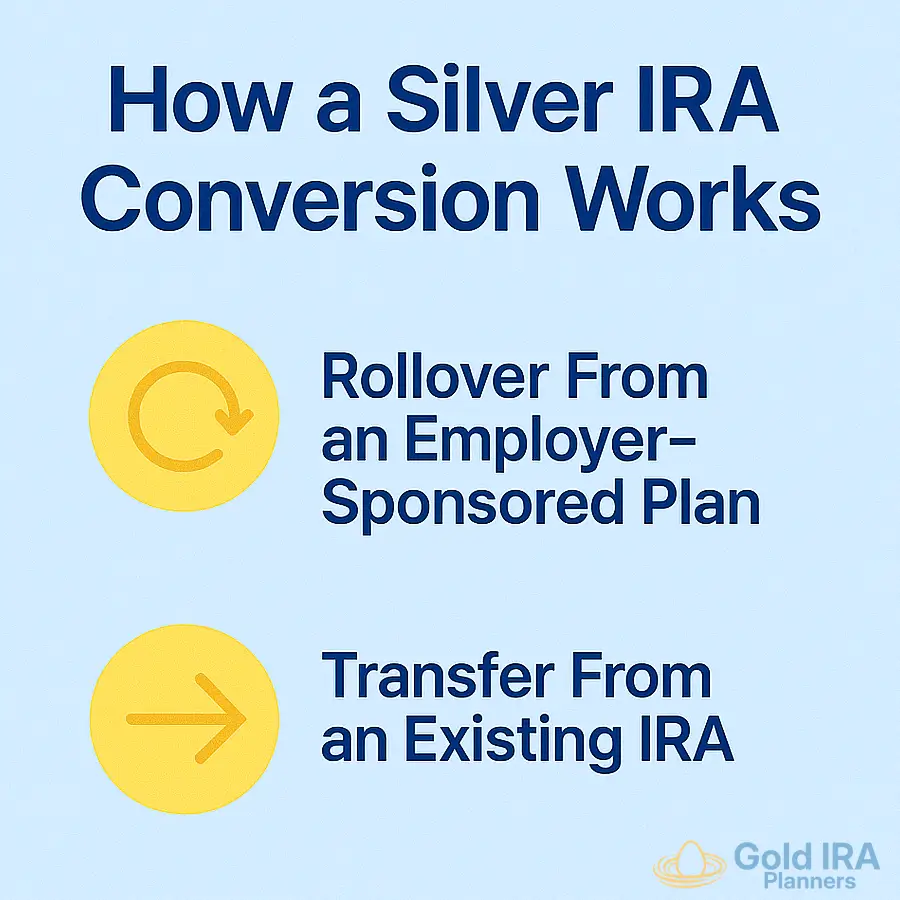 Converting an account to a Silver IRA. Convert to Silver IRA